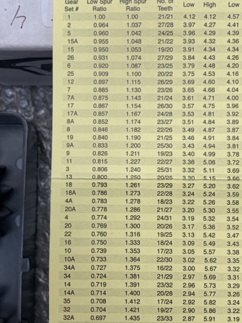 Quick Change Gear Ratio Set / Übersetzung Satz Differenzial