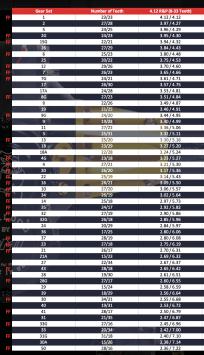 Bulldog DMI Quick Change 1500+ HP Magnesium Full Options